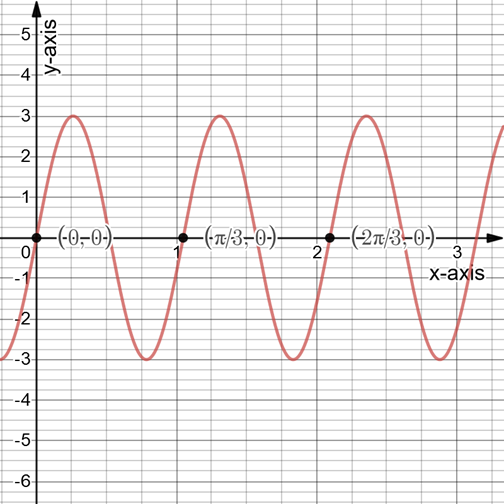 PRECALCULUS W/LIMITS:GRAPH.APPROACH(HS), Chapter 4.5, Problem 66E 