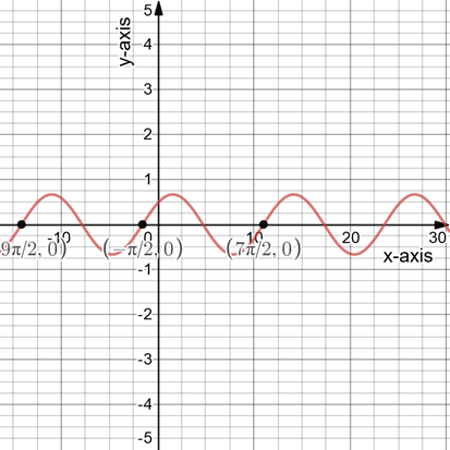 PRECALCULUS W/LIMITS:GRAPH.APPROACH(HS), Chapter 4.5, Problem 67E 