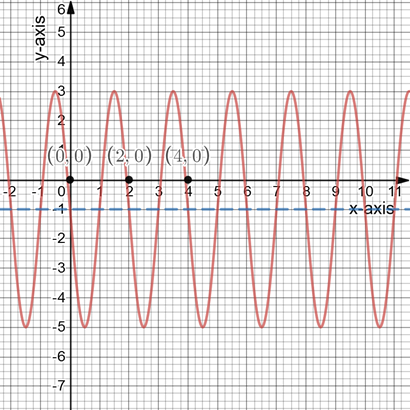 PRECALCULUS W/LIMITS:GRAPH.APPROACH(HS), Chapter 4.5, Problem 68E 