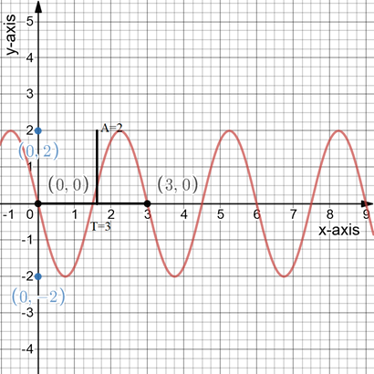 PRECALCULUS W/LIMITS:GRAPH.APPROACH(HS), Chapter 4.5, Problem 69E 