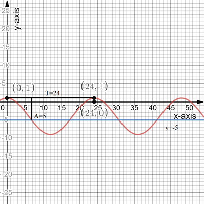 PRECALCULUS W/LIMITS:GRAPH.APPROACH(HS), Chapter 4.5, Problem 71E 