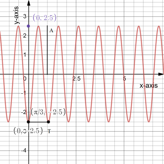 PRECALCULUS W/LIMITS:GRAPH.APPROACH(HS), Chapter 4.5, Problem 74E 