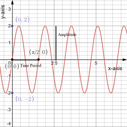 PRECALCULUS W/LIMITS:GRAPH.APPROACH(HS), Chapter 4.5, Problem 75E 