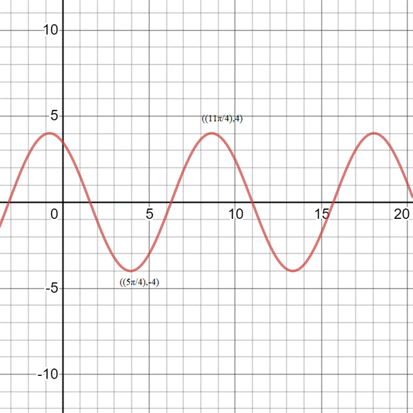 PRECALCULUS W/LIMITS:GRAPH.APPROACH(HS), Chapter 4.5, Problem 76E , additional homework tip  1