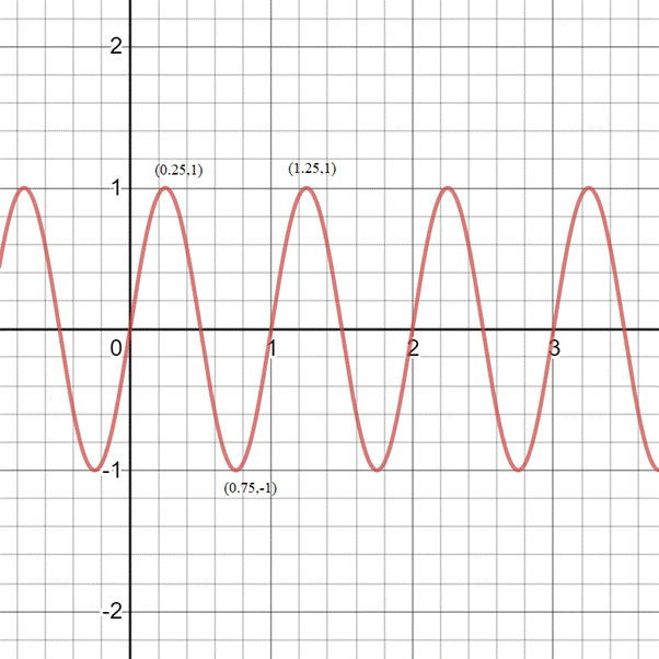 PRECALCULUS W/LIMITS:GRAPH.APPROACH(HS), Chapter 4.5, Problem 77E , additional homework tip  1