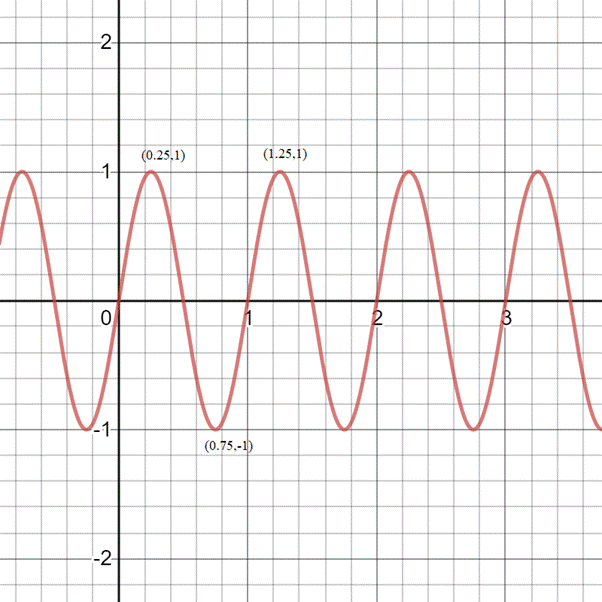 PRECALCULUS W/LIMITS:GRAPH.APPROACH(HS), Chapter 4.5, Problem 77E , additional homework tip  2