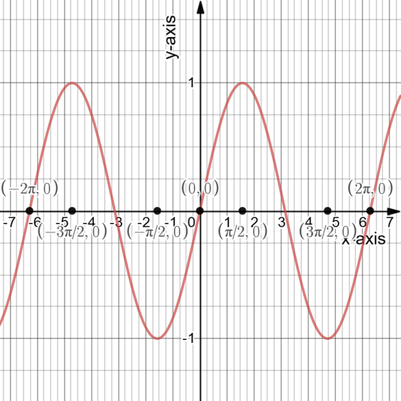 PRECALCULUS W/LIMITS:GRAPH.APPROACH(HS), Chapter 4.5, Problem 7E , additional homework tip  1