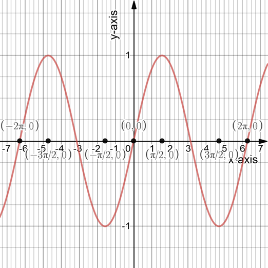 PRECALCULUS W/LIMITS:GRAPH.APPROACH(HS), Chapter 4.5, Problem 7E , additional homework tip  2