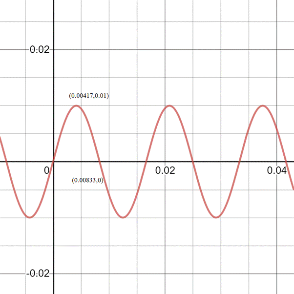 PRECALCULUS W/LIMITS:GRAPH.APPROACH(HS), Chapter 4.5, Problem 81E , additional homework tip  1