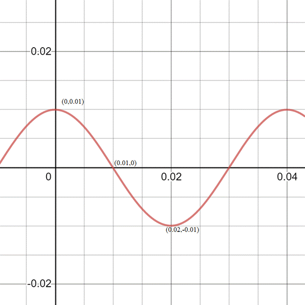 PRECALCULUS W/LIMITS:GRAPH.APPROACH(HS), Chapter 4.5, Problem 82E , additional homework tip  1