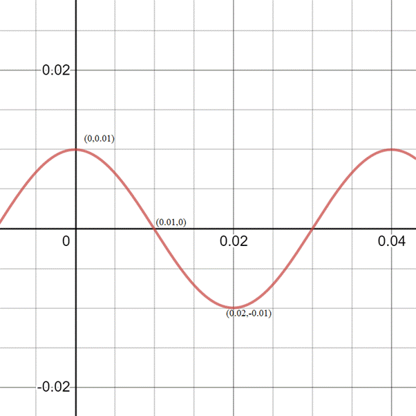 PRECALCULUS W/LIMITS:GRAPH.APPROACH(HS), Chapter 4.5, Problem 82E , additional homework tip  2