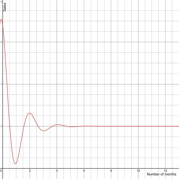 PRECALCULUS W/LIMITS:GRAPH.APPROACH(HS), Chapter 4.6, Problem 67E 