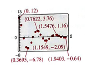 PRECALCULUS W/LIMITS:GRAPH.APPROACH(HS), Chapter 4.6, Problem 68E , additional homework tip  1