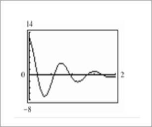 PRECALCULUS W/LIMITS:GRAPH.APPROACH(HS), Chapter 4.6, Problem 68E , additional homework tip  3