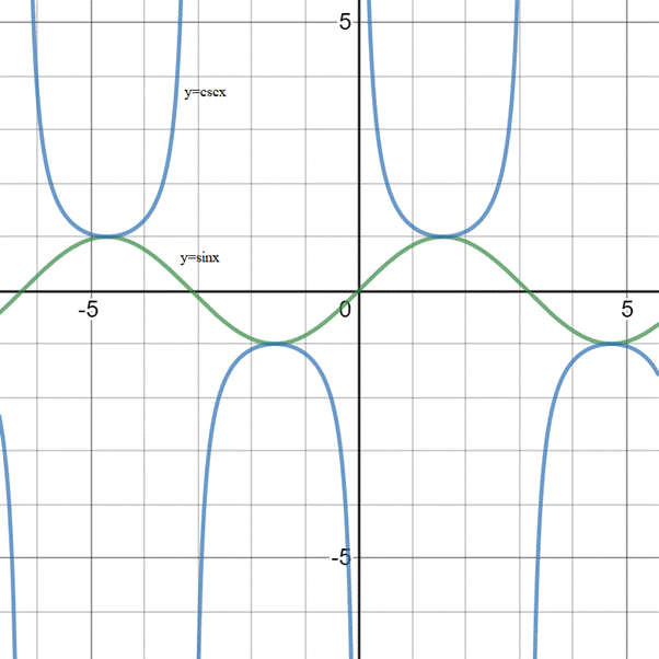 PRECALCULUS W/LIMITS:GRAPH.APPROACH(HS), Chapter 4.6, Problem 71E 