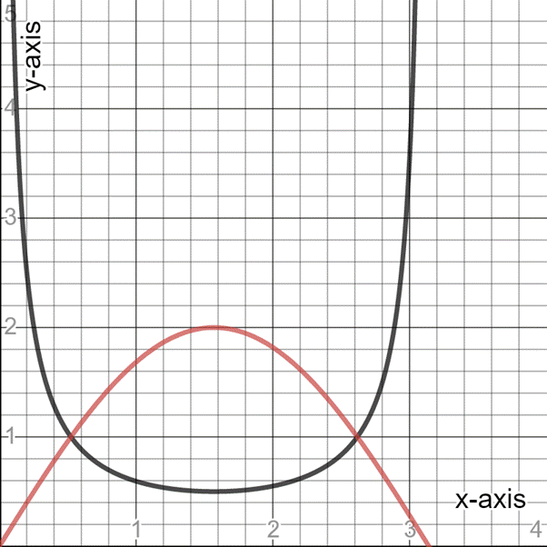 PRECALCULUS W/LIMITS:GRAPH.APPROACH(HS), Chapter 4.6, Problem 73E 