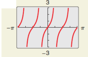 PRECALCULUS W/LIMITS:GRAPH.APPROACH(HS), Chapter 4.6, Problem 78E , additional homework tip  1