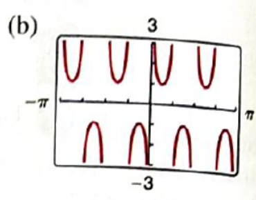 PRECALCULUS W/LIMITS:GRAPH.APPROACH(HS), Chapter 4.6, Problem 78E , additional homework tip  2