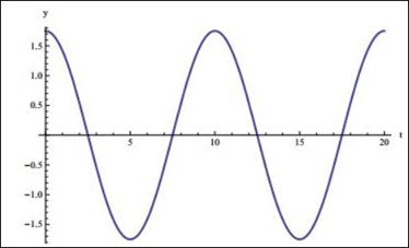 PRECALCULUS W/LIMITS:GRAPH.APPROACH(HS), Chapter 4.8, Problem 66E 