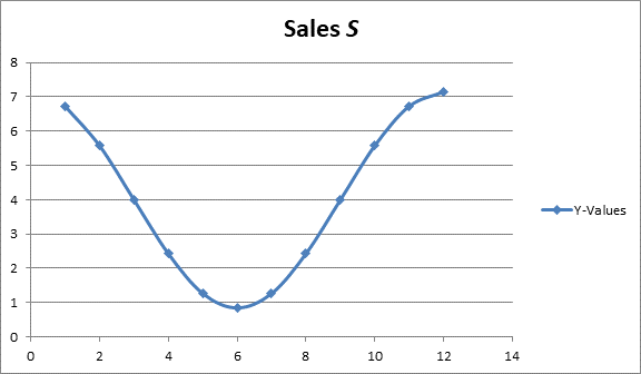 PRECALCULUS W/LIMITS:GRAPH.APPROACH(HS), Chapter 4.8, Problem 71E , additional homework tip  2