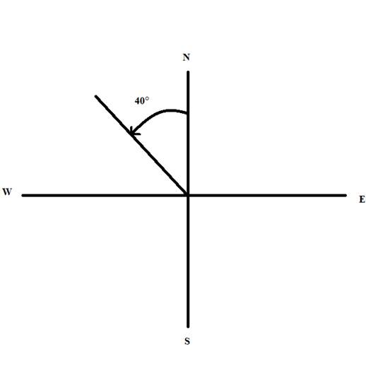 PRECALCULUS W/LIMITS:GRAPH.APPROACH(HS), Chapter 4.8, Problem 77E , additional homework tip  1