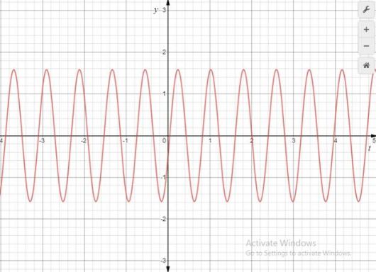 PRECALCULUS W/LIMITS:GRAPH.APPROACH(HS), Chapter 5, Problem 131CR 