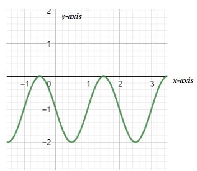 PRECALCULUS W/LIMITS:GRAPH.APPROACH(HS), Chapter 5.1, Problem 125E 