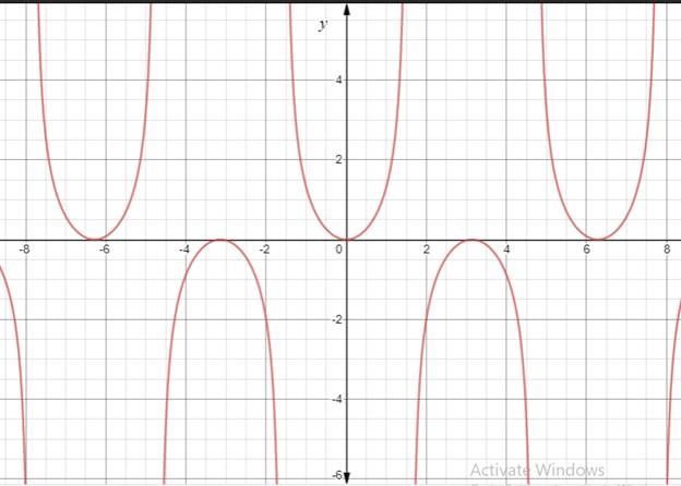 PRECALCULUS W/LIMITS:GRAPH.APPROACH(HS), Chapter 5.2, Problem 25E 