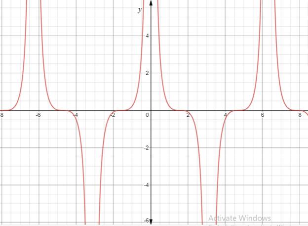 PRECALCULUS W/LIMITS:GRAPH.APPROACH(HS), Chapter 5.2, Problem 26E 