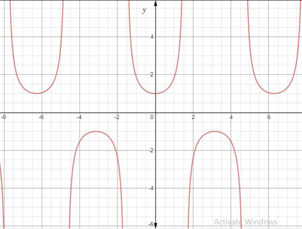 PRECALCULUS W/LIMITS:GRAPH.APPROACH(HS), Chapter 5.2, Problem 28E 