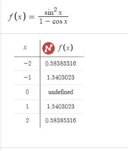 PRECALCULUS W/LIMITS:GRAPH.APPROACH(HS), Chapter 5.2, Problem 49E , additional homework tip  1