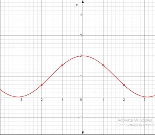 PRECALCULUS W/LIMITS:GRAPH.APPROACH(HS), Chapter 5.2, Problem 49E , additional homework tip  2