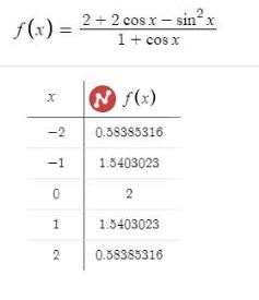 PRECALCULUS W/LIMITS:GRAPH.APPROACH(HS), Chapter 5.2, Problem 49E , additional homework tip  3