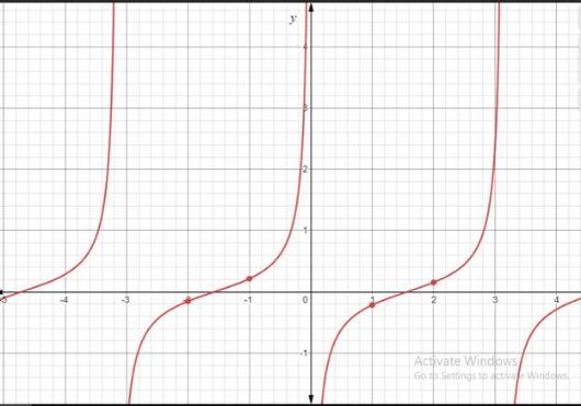 PRECALCULUS W/LIMITS:GRAPH.APPROACH(HS), Chapter 5.2, Problem 50E , additional homework tip  2