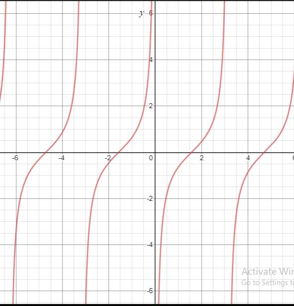 PRECALCULUS W/LIMITS:GRAPH.APPROACH(HS), Chapter 5.2, Problem 53E 