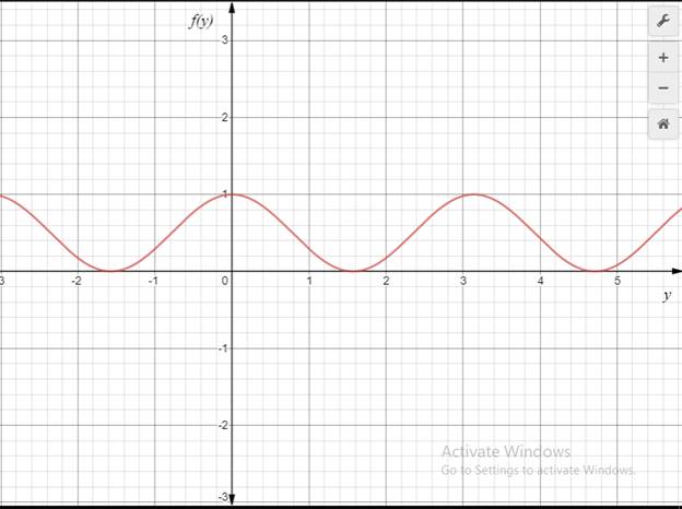 PRECALCULUS W/LIMITS:GRAPH.APPROACH(HS), Chapter 5.2, Problem 54E 