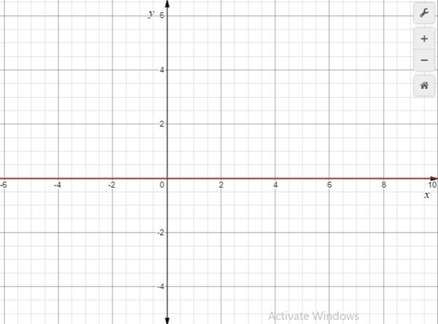 PRECALCULUS W/LIMITS:GRAPH.APPROACH(HS), Chapter 5.2, Problem 57E 