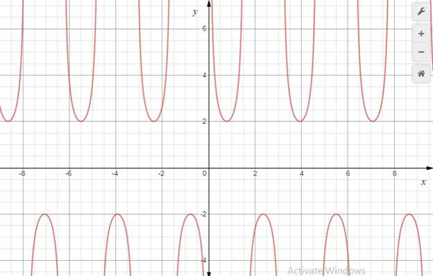 PRECALCULUS W/LIMITS:GRAPH.APPROACH(HS), Chapter 5.2, Problem 58E 