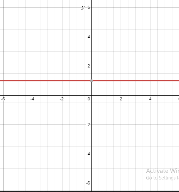 PRECALCULUS W/LIMITS:GRAPH.APPROACH(HS), Chapter 5.2, Problem 59E 