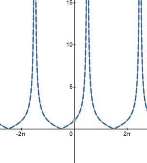 PRECALCULUS W/LIMITS:GRAPH.APPROACH(HS), Chapter 5.2, Problem 65E 