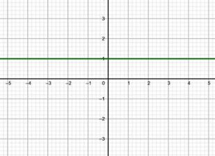 PRECALCULUS W/LIMITS:GRAPH.APPROACH(HS), Chapter 5.2, Problem 67E 