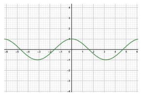 PRECALCULUS W/LIMITS:GRAPH.APPROACH(HS), Chapter 5.2, Problem 68E 