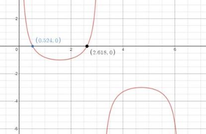 PRECALCULUS W/LIMITS:GRAPH.APPROACH(HS), Chapter 5.3, Problem 51E 