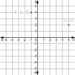 PRECALCULUS W/LIMITS:GRAPH.APPROACH(HS), Chapter 5.5, Problem 131E 