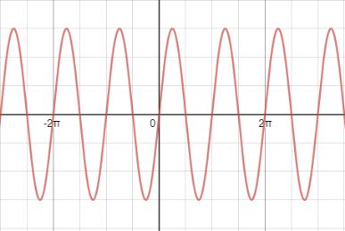 PRECALCULUS W/LIMITS:GRAPH.APPROACH(HS), Chapter 5.5, Problem 29E , additional homework tip  1