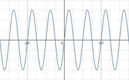 PRECALCULUS W/LIMITS:GRAPH.APPROACH(HS), Chapter 5.5, Problem 29E , additional homework tip  2