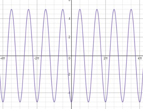 PRECALCULUS W/LIMITS:GRAPH.APPROACH(HS), Chapter 5.5, Problem 32E , additional homework tip  1