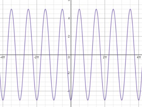 PRECALCULUS W/LIMITS:GRAPH.APPROACH(HS), Chapter 5.5, Problem 32E , additional homework tip  2