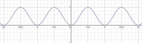 PRECALCULUS W/LIMITS:GRAPH.APPROACH(HS), Chapter 5.5, Problem 33E 