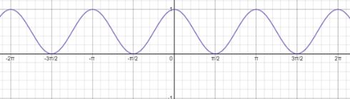 PRECALCULUS W/LIMITS:GRAPH.APPROACH(HS), Chapter 5.5, Problem 34E 